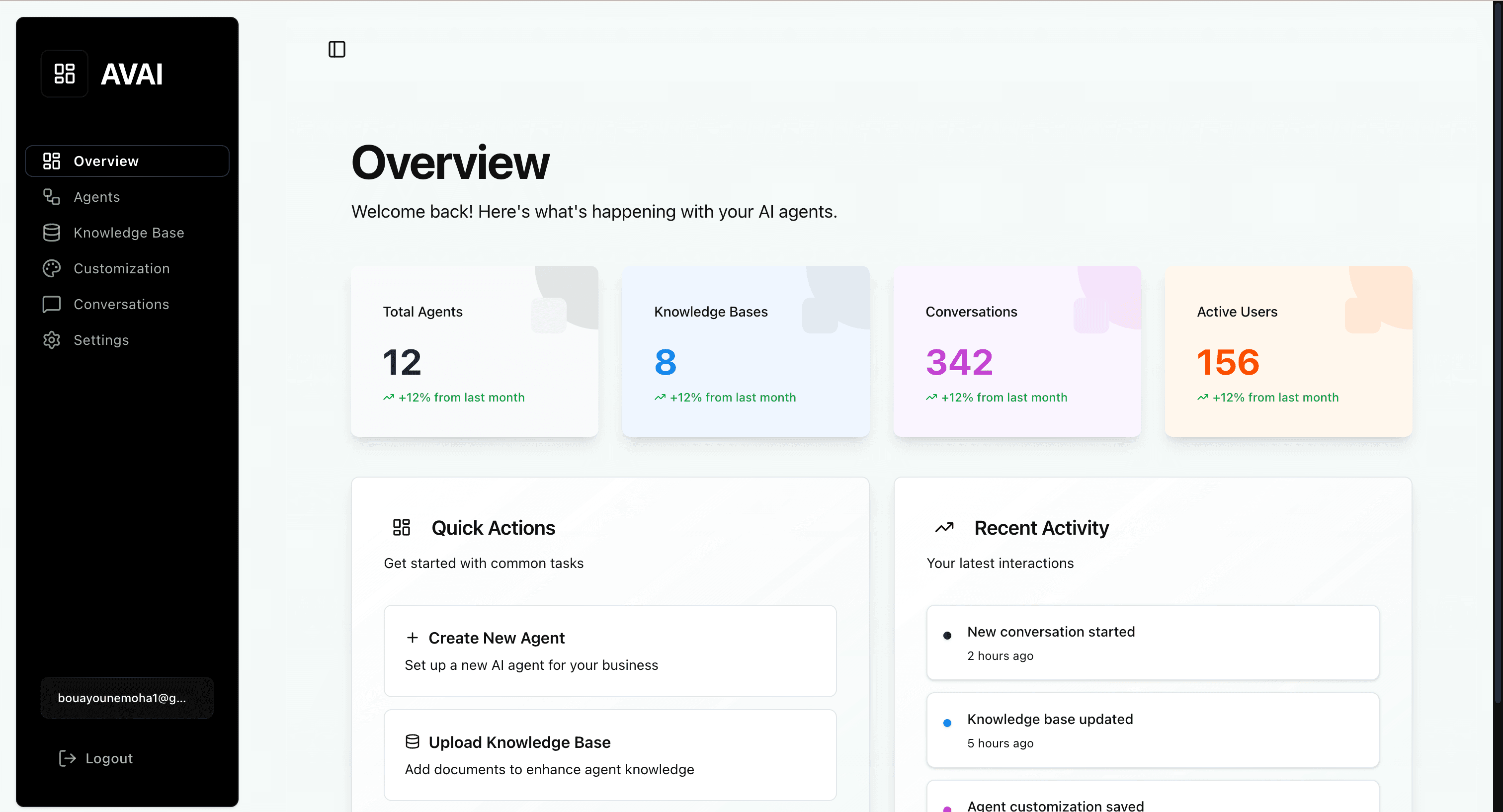 AVAI- AI Chats Platform